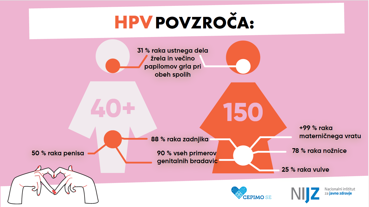 HPV